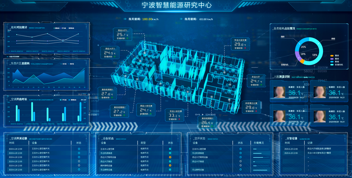 BIM+GIS融合应用，构建统一CIM数字底盘