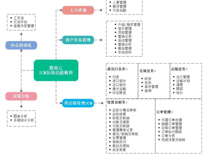 安防行业智能供应链管理系统解决方案